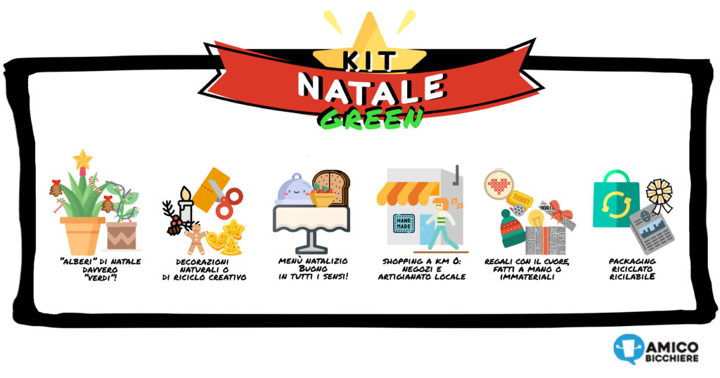 Lista Menu Di Natale.Natale Con Un Occhio All Ecologia Ed Al Riciclo Per Far Tornare Un Po Nostra Una Ricorrenza Stravolta Dal Consumismo